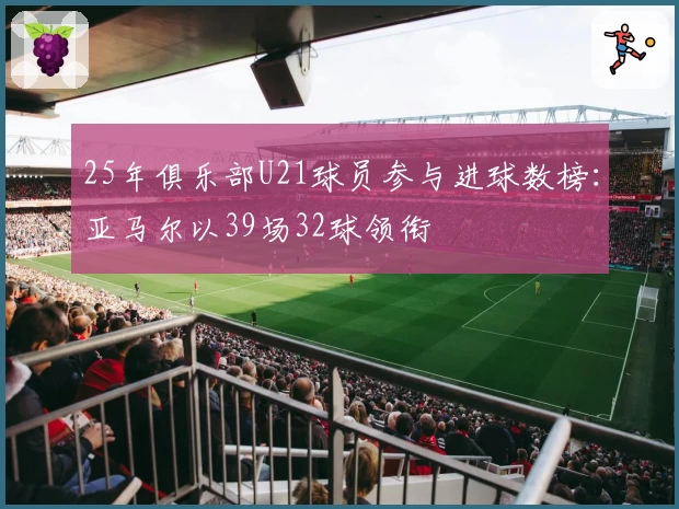25年俱乐部U21球员参与进球数榜：亚马尔以39场32球领衔