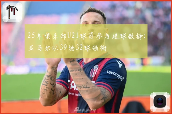 25年俱乐部U21球员参与进球数榜：亚马尔以39场32球领衔